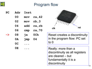 11
Program flow
PC Adr Inst
00 mov ra,42
02 mov rb,3
04 add ra,rb
06 cmp ra,70
-> 08 ja 0Ch
0A jmp 04
0C ...
0E ...
clk rst
Reset creates a discontinuity
in the program flow: PC set
to 0
Really: more than a
discontinuity as all registers
are cleared – but
fundamentally it is a
discontinuity
 