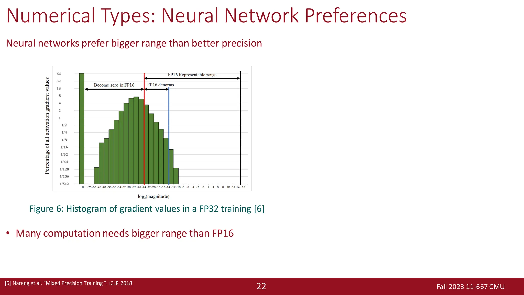 Fall 2023 11-667 CMU
22
Numerical Types: Neural Network Preferences
Neural networks prefer bigger range than better precision
• Many computation needs bigger range than FP16
[6] Narang et al. “Mixed Precision Training ”. ICLR 2018
Figure 6: Histogram of gradient values in a FP32 training [6]
 