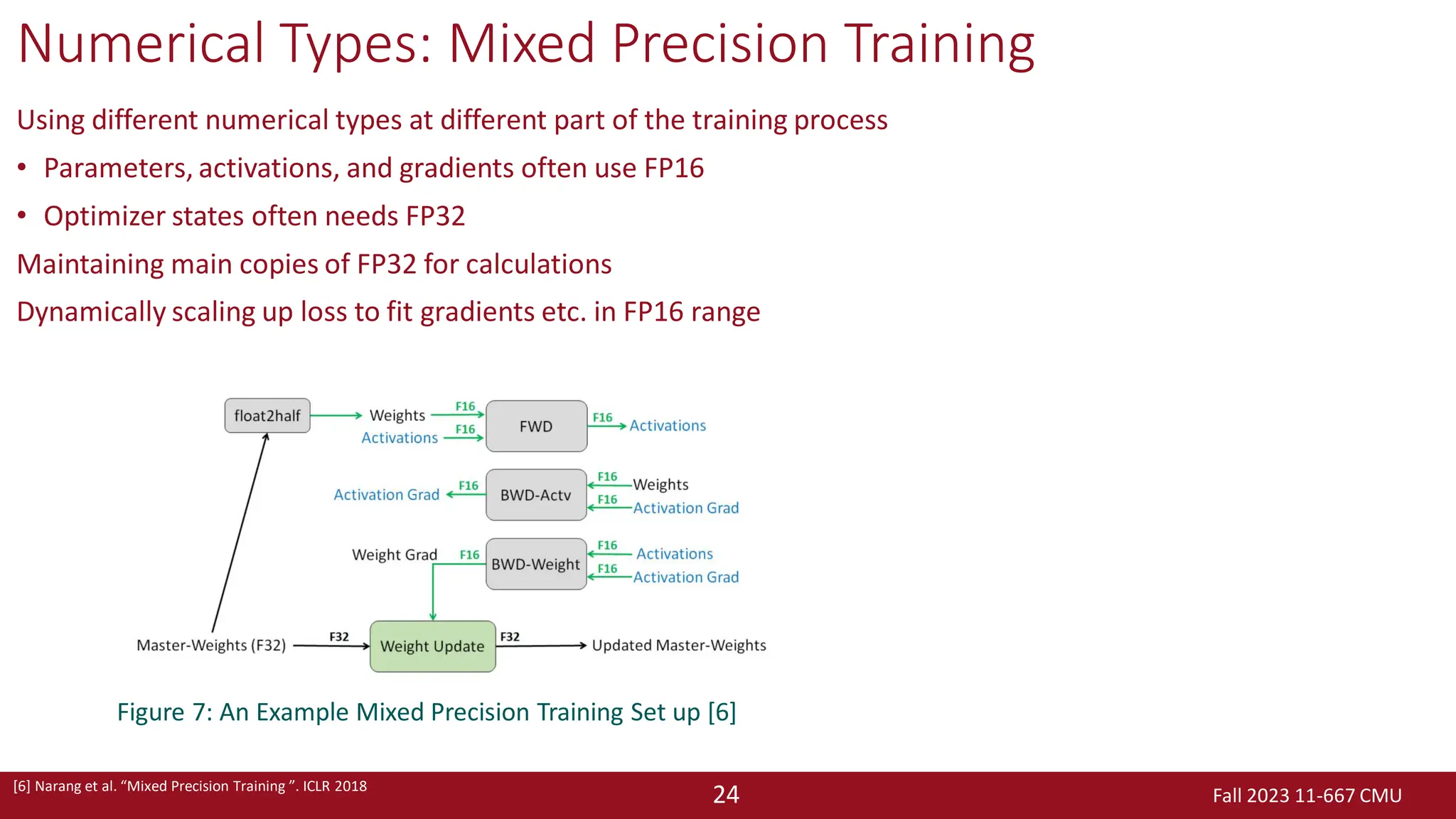 Fall 2023 11-667 CMU
24
Numerical Types: Mixed Precision Training
Using different numerical types at different part of the training process
• Parameters, activations, and gradients often use FP16
• Optimizer states often needs FP32
Maintaining main copies of FP32 for calculations
Dynamically scaling up loss to fit gradients etc. in FP16 range
Figure 7: An Example Mixed Precision Training Set up [6]
[6] Narang et al. “Mixed Precision Training ”. ICLR 2018
 