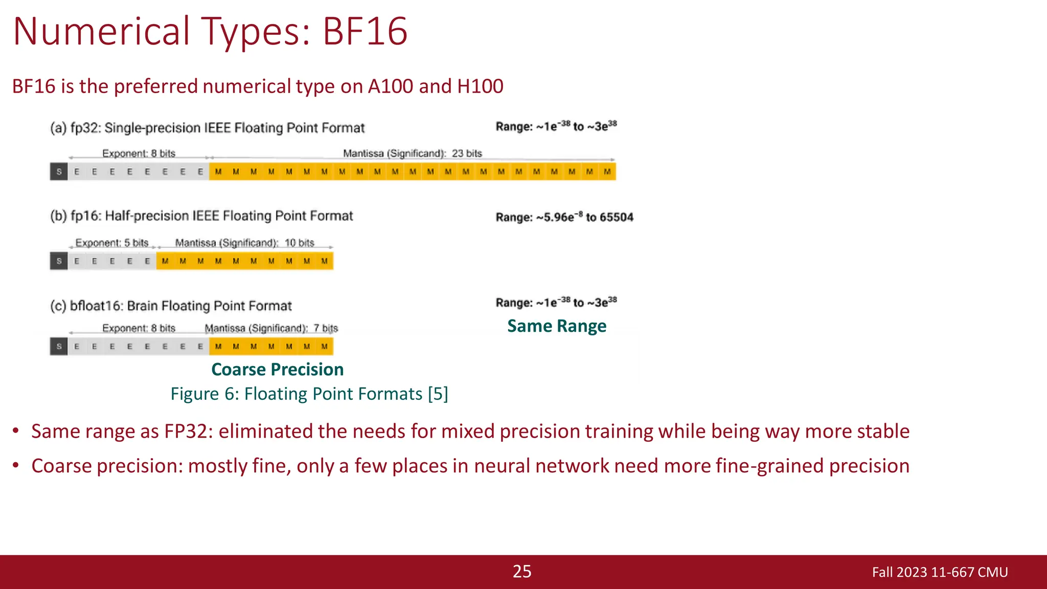 Fall 2023 11-667 CMU
25
Numerical Types: BF16
BF16 is the preferred numerical type on A100 and H100
• Same range as FP32: eliminated the needs for mixed precision training while being way more stable
• Coarse precision: mostly fine, only a few places in neural network need more fine-grained precision
Figure 6: Floating Point Formats [5]
Same Range
Coarse Precision
 