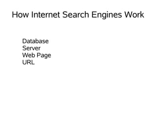 How Internet Search Engines Work

  Database
  Server
  Web Page
  URL
 