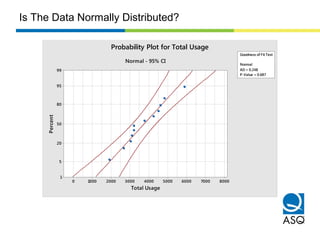 800070006000500040003000200010000
99
95
80
50
20
5
1
Total Usage
Percent
Goodness of Fit Test
Normal
AD = 0.248
P-Value = 0.687
Probability Plot for Total Usage
Normal - 95% CI
Is The Data Normally Distributed?
 