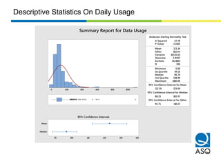 1st Quartile 69.13
Median 96.70
3rd Quartile 138.00
Maximum 1100.00
112.59 133.69
88.25 102.97
95.71 110.67
A-Squared 27.78
P-Value <0.005
Mean 123.14
StDev 102.64
Variance 10535.65
Skewness 3.9407
Kurtosis 26.1682
N 366
Minimum 0.00
Anderson-Darling Normality Test
95% Confidence Interval for Mean
95% Confidence Interval for Median
95% Confidence Interval for StDev
10008006004002000
Median
Mean
14013012011010090
95% Confidence Intervals
Summary Report for Data Usage
Descriptive Statistics On Daily Usage
 