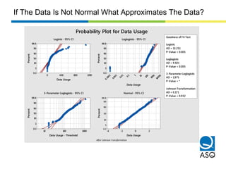 12008004000
99.9
99
90
50
10
1
0.1
Data Usage
Percent
10000
1000
100101
0.1
0.01
0.001
0.0001
99.9
99
90
50
10
1
0.1
Data Usage
Percent
100010010
99.9
99
90
50
10
1
0.1
Data Usage - Threshold
Percent
20-2-4
99.9
99
90
50
10
1
0.1
Data Usage
Percent
3-Parameter Loglogistic
AD = 1.975
P-Value = *
Johnson Transformation
AD = 0.171
P-Value = 0.932
Goodness of Fit Test
Logistic
AD = 13.251
P-Value < 0.005
Loglogistic
AD = 9.501
P-Value < 0.005
After Johnson transformation
Probability Plot for Data Usage
Logistic - 95% CI Loglogistic - 95% CI
3-Parameter Loglogistic - 95% CI Normal - 95% CI
If The Data Is Not Normal What Approximates The Data?
 
