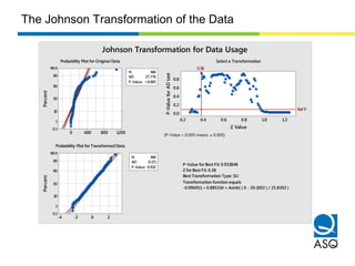 12008004000
99.9
99
90
50
10
1
0.1
N 366
AD 27.776
P-Value <0.005
Percent
20-2-4
99.9
99
90
50
10
1
0.1
N 366
AD 0.171
P-Value 0.932
Percent
1.21.00.80.60.40.2
0.8
0.6
0.4
0.2
0.0
Z Value
P-ValueforADtest
0.38
Ref P
P-Value for Best Fit: 0.931848
Z for Best Fit: 0.38
Best Transformation Type: SU
Transformation function equals
-0.996951+ 0.885314 × Asinh( ( X - 59.1002 ) / 25.8392 )
Probability Plot for Original Data
Probability Plot for Transformed Data
Select a Transformation
(P-Value = 0.005 means ≤ 0.005)
Johnson Transformation for Data Usage
The Johnson Transformation of the Data
 