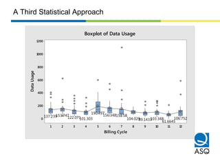 121110987654321
1200
1000
800
600
400
200
0
Billing Cycle
DataUsage
106.752
61.6645
103.34889.1433104.029
150.58156.348
190.497
101.303122.071
153.747137.239
Boxplot of Data Usage
A Third Statistical Approach
 