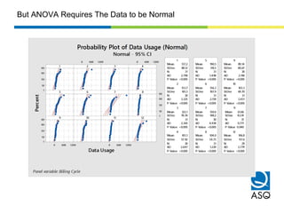 But ANOVA Requires The Data to be Normal
 