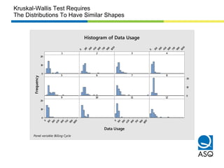 20
10
0
1050
900
750
600
450
300
150
0 1050
900
750
600
450
300
150
0
20
10
0
1050
900
750
600
450
300
1500
20
10
0
1050
900
750
600
450
300
1500
1
Data Usage
Frequency
2 3 4
5 6 7 8
9 10 11 12
Histogram of Data Usage
Panel variable: Billing Cycle
Kruskal-Wallis Test Requires
The Distributions To Have Similar Shapes
 