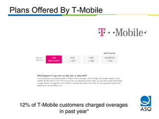 Plans Offered By T-Mobile
12% of T-Mobile customers charged overages
in past year*
 