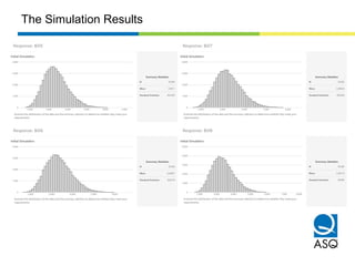 The Simulation Results
 