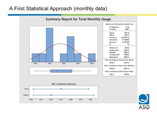 6 sigma analysis