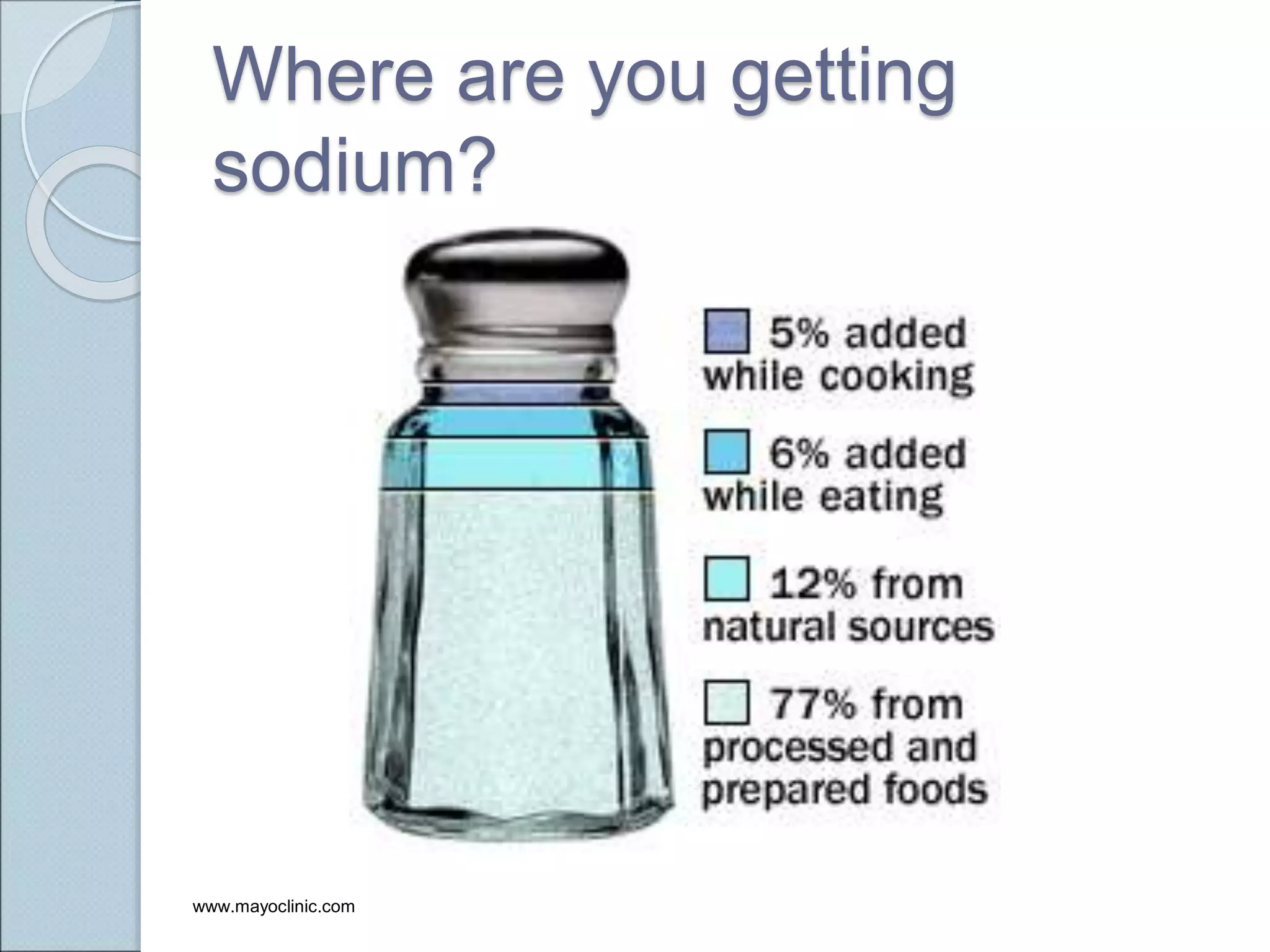 Where are you getting
sodium?
www.mayoclinic.com
 