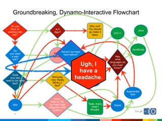 Groundbreaking, Dynamo-Interactive Flowchart

    Do you                                       Why not?
   have an                Is it                 You should
                                                                                       Java
 existing web            Ajax?                  go make it        C/C++
     site?                                        Ajaxy.




                                                                                  JavaScript
      Do                      Haven’t we been
   you need             REST here before?
    a web              Service                                     Hey,
     site?                                                         what

                                          Ugh, I               languages do
                                                                 you even
                                                                  know?
                                         have a
     Does
   your app
need to be really
                      Seriously,
                     now. Really
                                        headache.
                                             Okay
                                             fine,
     fast?            REALLY                     Native
                        fast?

                                                                              Augmented
                                                                                 Ajax
                         Hmm,
                      hold on. Do
      Ajax           you need tight             Yeah, that’s
                                                                  Dalvik
                    integration with              what I
                        system?                  thought.
       52
 
