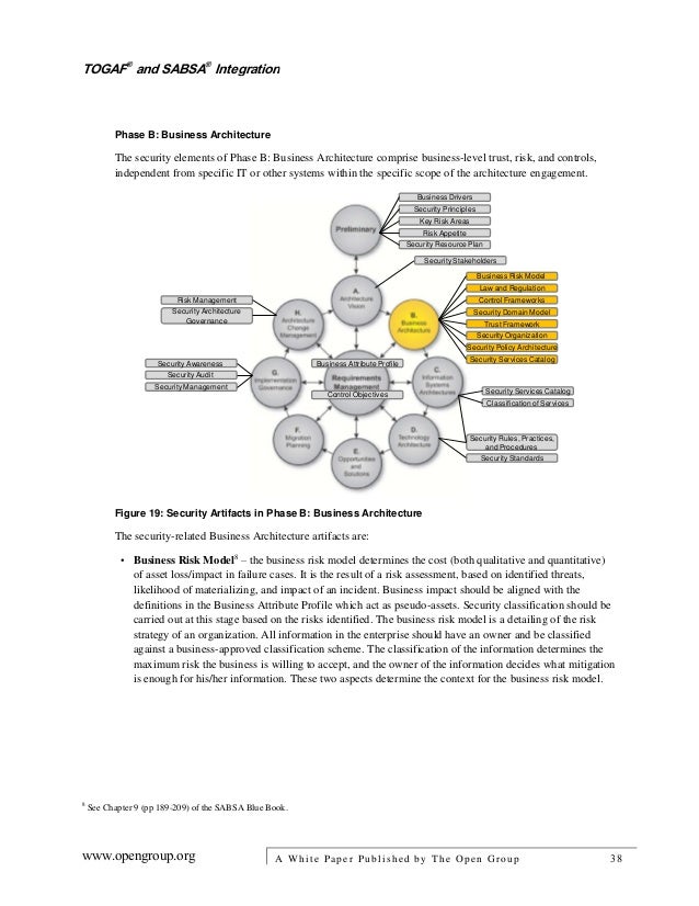 Sabsa Togaf Integration White Paper