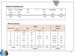 Tabel O2 Boiler Analisa distribusi energi pada boiler industri | PDF
