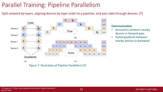 Scaling Up LLM Pretraining: Parallel Training | PDF