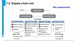 Supply Chain Risk Matrix Example.pdf Week 11 Risk management of supply chain.pdf