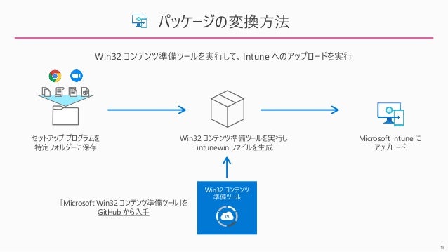 15
ѥå`ΉQ
åȥå ץ
ضե`˱
Win32 ƥĜʂĩ`gФ
.intunewin ե
Microsoft Intune 
åץ`
Microsoft Win32 ƥĜʂĩ`롹
GitHub 
Win32 ƥĜʂĩ`gФơIntune ؤΥåץ`ɤg
 