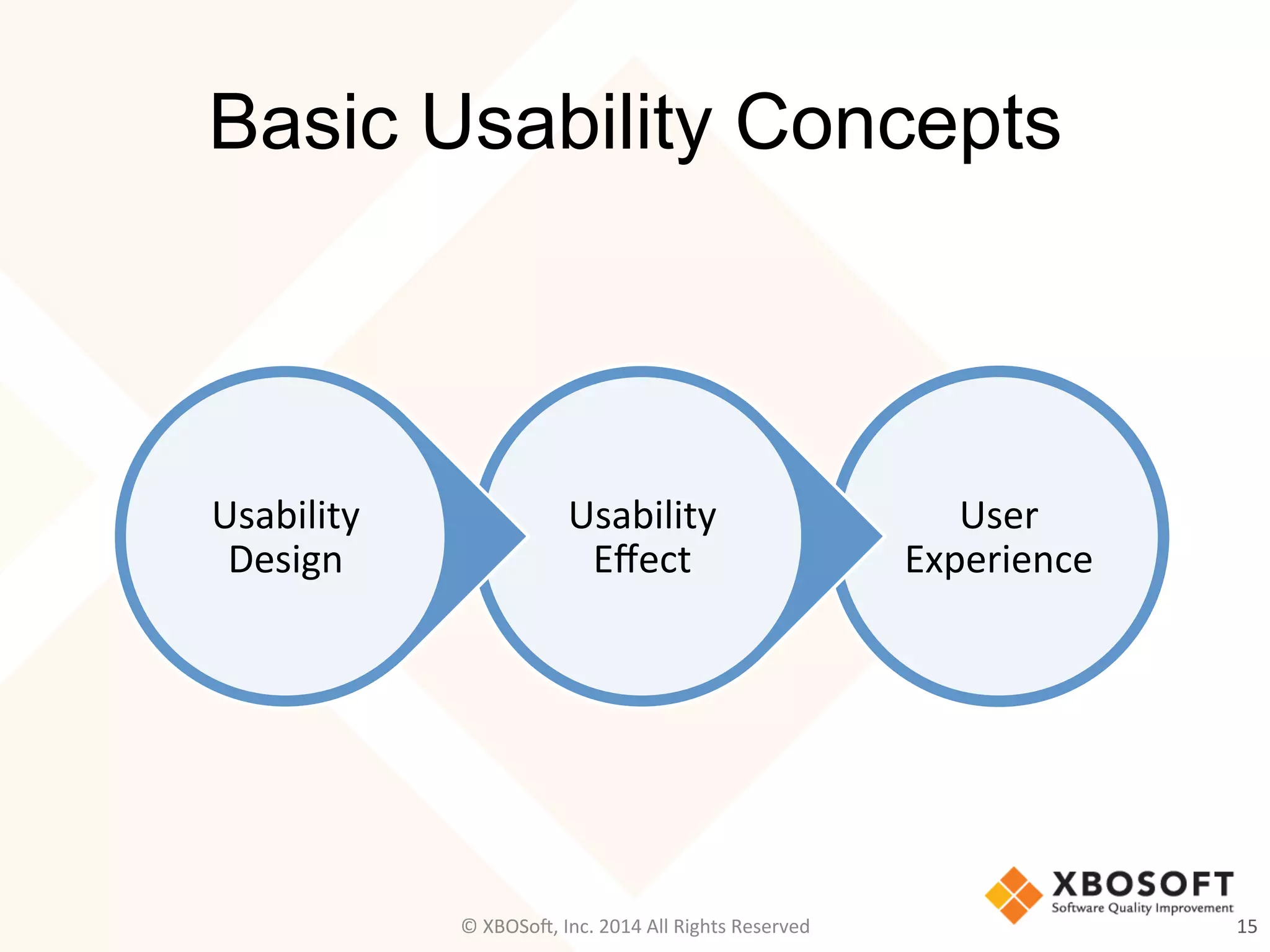Basic Usability Concepts
User	
  
Experience	
  
Usability	
  
Eﬀect	
  
Usability	
  
Design	
  
15	
  ©	
  XBOSo@,	
  Inc.	
  2014	
  All	
  Rights	
  Reserved	
  
 