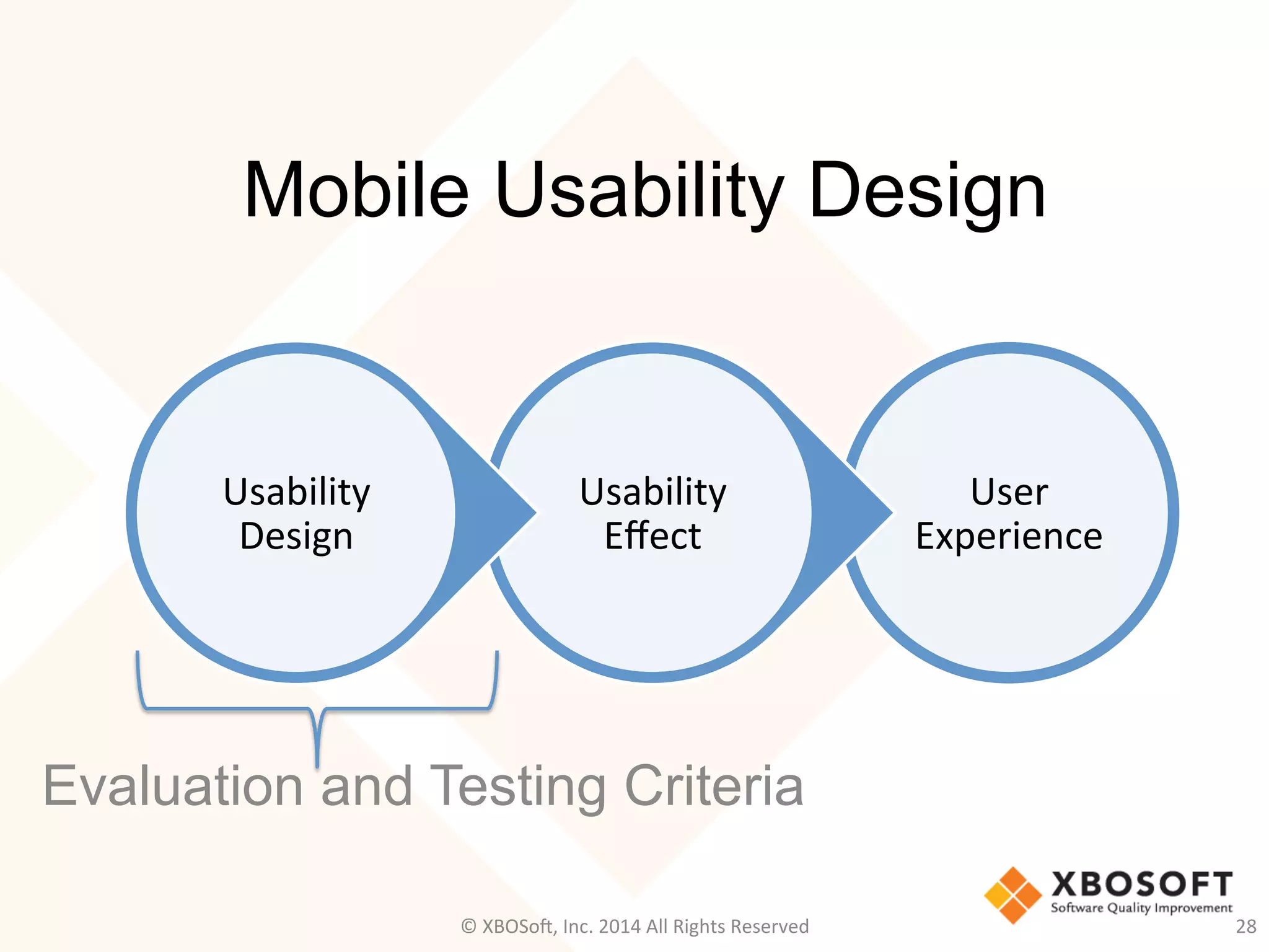 Mobile Usability Design
Evaluation and Testing Criteria
User	
  
Experience	
  
Usability	
  
Eﬀect	
  
Usability	
  
Design	
  
©	
  XBOSo@,	
  Inc.	
  2014	
  All	
  Rights	
  Reserved	
   28	
  
 