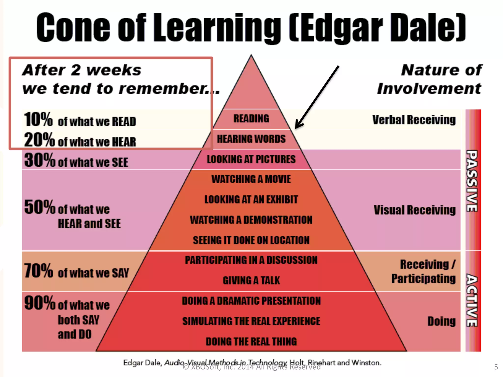 ©	
  XBOSo@,	
  Inc.	
  2014	
  All	
  Rights	
  Reserved	
   5	
  
 