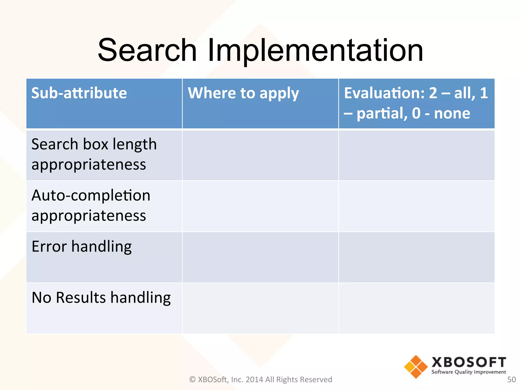 Search Implementation
Sub-­‐a9ribute	
   Where	
  to	
  apply	
   EvaluaDon:	
  2	
  –	
  all,	
  1	
  
–	
  parDal,	
  0	
  -­‐	
  none	
  
Search	
  box	
  length	
  
appropriateness	
  
Auto-­‐comple2on	
  
appropriateness	
  
Error	
  handling	
  
	
  
No	
  Results	
  handling	
  
50	
  ©	
  XBOSo@,	
  Inc.	
  2014	
  All	
  Rights	
  Reserved	
  
 