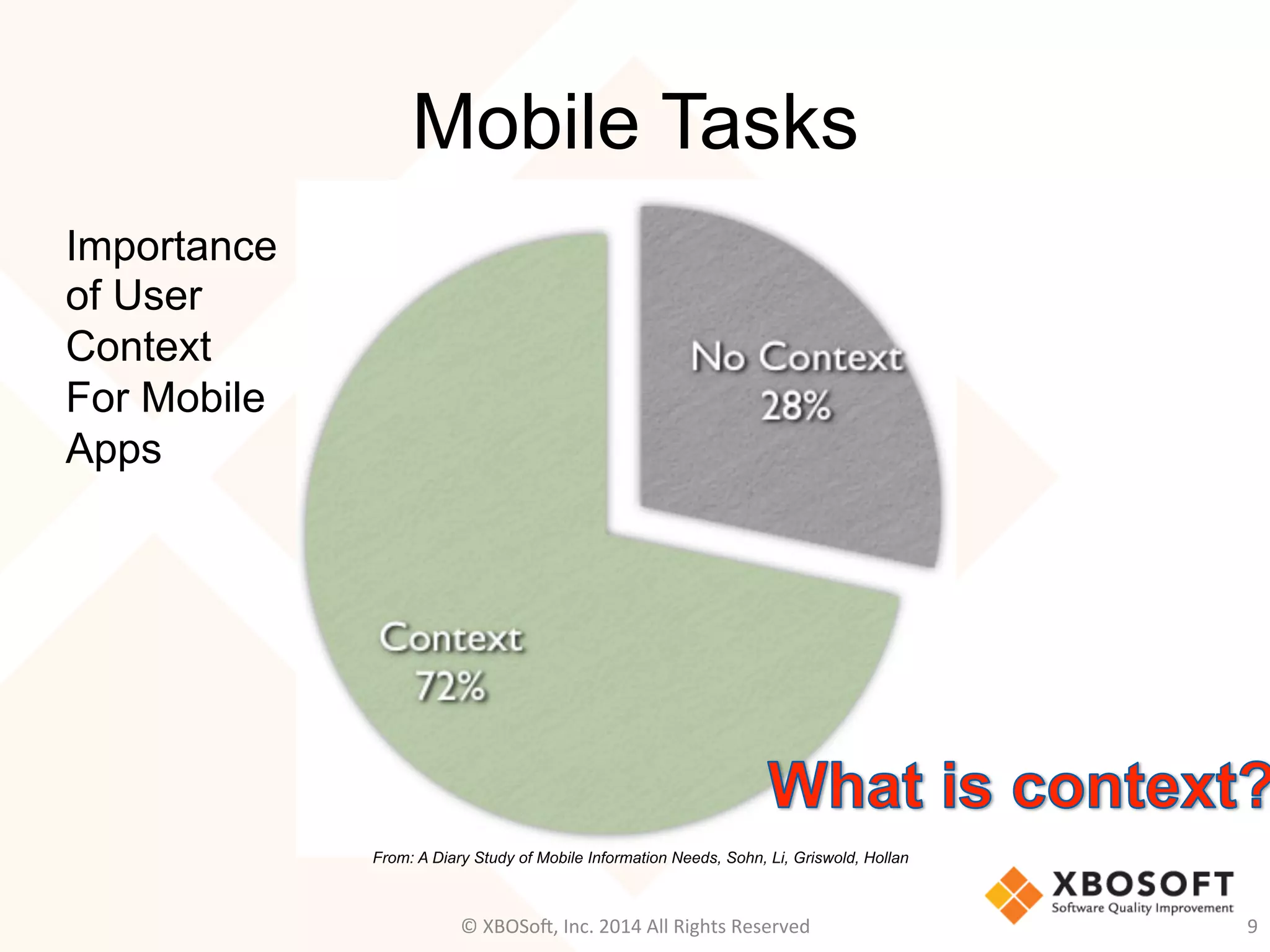Mobile Tasks
9	
  
Importance
of User
Context
For Mobile
Apps
From: A Diary Study of Mobile Information Needs, Sohn, Li, Griswold, Hollan
©	
  XBOSo@,	
  Inc.	
  2014	
  All	
  Rights	
  Reserved	
  
 