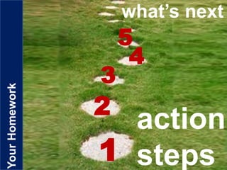 YourHomework what’s next
action
steps1
2
3
4
5
 