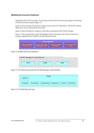 Uaefts Message Format Modeling the Insurance Enterprise | PDF