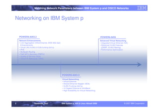 Matching Network Parameters between IBM System p and CISCO Networks



Networking on IBM System p


    POWER4/AIX5.2                                                                                  POWER6/AIX6
    Network Enhancements                                                                           Advanced Virtual Networking
    • Link Aggregation (EtherChannel, IEEE 802.3ad)                                                • Integrated Virtual Ethernet (IVE)
      Enhancements                                                                                 • Advanced VLAN Features
    • Virtual LAN (VLAN) & VLAN trunking (dot1q)                                                     (GARP, VLAN Filtering)
    • IPv6                                                                                         • Performance Optimization
    • Multipath Routing
    • Path MTU discovery (PMTU)
    • Quality of Service (QoS)
    • Virtual IP Addresses (VIPA)




                                                      POWER5/AIX5.3
                                                      Virtual Networking
                                                      • Virtual Ethernet
                                                      • Shared Ethernet Adapter (SEA)
                                                      • VLAN Trunking (dot1q)
                                                      • 10 Gigabit Ethernet & InfiniBand
                                                      • High Availability for Virtual Networking




2                    Alexander Paul                   IBM System p, AIX & Linux Aktuell 2008                                     © 2007 IBM Corporation
 