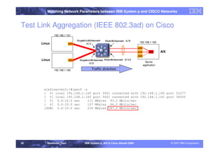Matching Network Parameters between IBM System p and CISCO Networks



Test Link Aggregation (IEEE 802.3ad) on Cisco
              192.168.1.161
                                 GigabitEthernet     FastEthernet 0/9
                                                                               192.168.1.160
      Linux               eth0         0/1
                                                                              ent0
                                                                              ent1        ent3     AIX
                                                                              ent2

      Linux               eth0    GigabitEthernet FastEthernet 0/10
                                        0/2                                            Server
                                                                                     application
              192.168.1.180               Traffic direction




       aix61server2:/#iperf -s
       [ 4] local 192.168.1.160 port 5001 connected with 192.168.1.180 port 52277
       [ 5] local 192.168.1.160 port 5001 connected with 192.168.1.161 port 36500
       [ 5] 0.0-10.0 sec      111 MBytes 93.2 Mbits/sec
       [ 4] 0.0-10.0 sec      107 MBytes 94.0 Mbits/sec
       [SUM] 0.0-10.0 sec     218 MBytes 187.2 Mbits/sec




20       Alexander Paul              IBM System p, AIX & Linux Aktuell 2008                              © 2007 IBM Corporation
 