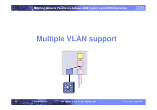 Matching Network Parameters between IBM System p and CISCO Networks




       Multiple VLAN support




26   Alexander Paul     IBM System p, AIX & Linux Aktuell 2008      © 2007 IBM Corporation
 