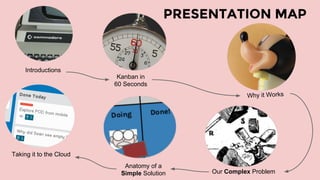 PRESENTATION MAP
Why it Works
Our Complex Problem
Introductions
Kanban in
60 Seconds
Anatomy of a
Simple Solution
Taking it to the Cloud
 