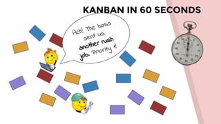 KANBAN IN 60 SECONDS
Ach! The boss
sent us
another rush
job. Priority 1!
 
