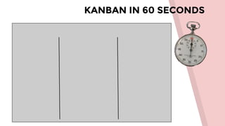 KANBAN IN 60 SECONDS
 