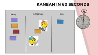 KANBAN IN 60 SECONDS
Ready In Progress Done
 