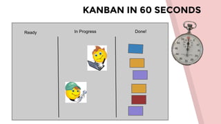 KANBAN IN 60 SECONDS
Ready In Progress Done!
 