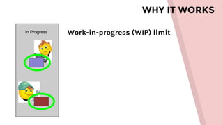 WHY IT WORKS
In Progress Work-in-progress (WIP) limit
 