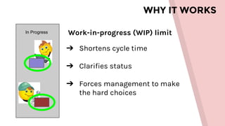 WHY IT WORKS
In Progress Work-in-progress (WIP) limit
➔ Shortens cycle time
➔ Clarifies status
➔ Forces management to make
the hard choices
 
