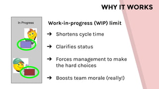 WHY IT WORKS
In Progress Work-in-progress (WIP) limit
➔ Shortens cycle time
➔ Clarifies status
➔ Forces management to make
the hard choices
➔ Boosts team morale (really!)
 
