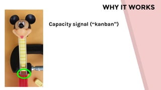 WHY IT WORKS
Capacity signal (“kanban”)
 