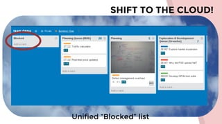SHIFT TO THE CLOUD!
Unified “Blocked” list
 