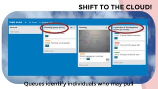 SHIFT TO THE CLOUD!
Queues identify individuals who may pull
 