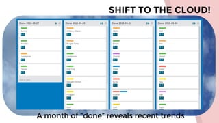 SHIFT TO THE CLOUD!
A month of “done” reveals recent trends
 