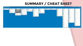 SUMMARY / CHEAT SHEET
 