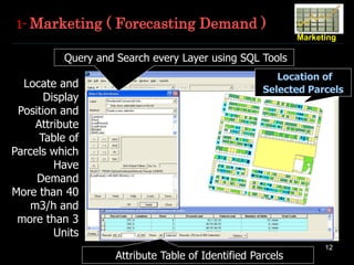12
Marketing
1- Marketing ( Forecasting Demand )
Locate and
Display
Position and
Attribute
Table of
Parcels which
Have
Demand
More than 40
m3/h and
more than 3
Units
Query and Search every Layer using SQL Tools
Attribute Table of Identified Parcels
Location of
Selected Parcels
 