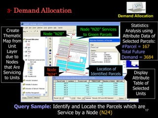 17
3- Demand Allocation
Query Sample: Identify and Locate the Parcels which are
Service by a Node (N24)
Location of
Identified Parcels Display
Attribute
Table of
Selected
Units
Statistics
Analysis using
Attribute Data of
Selected Parcels:
#Parcel = 167
Total Future
Demand = 3684
Create
Thematic
Map from
Unit
Layer
due to
Nodes
that Are
Servicing
to Units
Node
“N24”
Node “N20” Services
to Green ParcelsNode “N20”
 