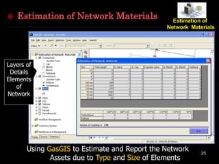 25
Using GasGIS to Estimate and Report the Network
Assets due to Type and Size of Elements
6- Estimation of Network Materials
Layers of
Details
Elements
of
Network
 