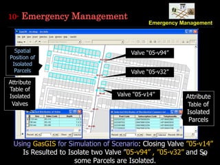 39
Using GasGIS for Simulation of Scenario: Closing Valve ”05-v14”
Is Resulted to Isolate two Valve ”05-v94” , ”05-v32” and So
some Parcels are Isolated.
10- Emergency Management
Valve “05-v14” Attribute
Table of
Isolated
Parcels
Attribute
Table of
Isolated
Valves
Spatial
Position of
Isolated
Parcels
Valve “05-v94”
Valve “05-v32”
 