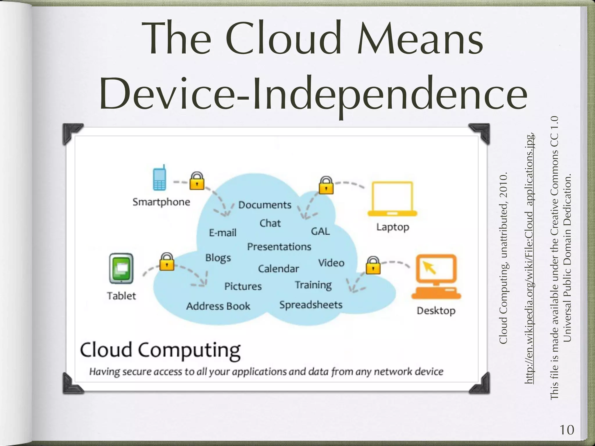 The Cloud Means




                 Cloud Computing, unattributed, 2010.
                                                                    Device-Independence




        http://en.wikipedia.org/wiki/File:Cloud_applications.jpg,

     This ﬁle is made available under the Creative Commons CC 1.0
                  Universal Public Domain Dedication.
10
 